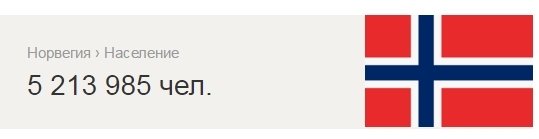 перед тем как делать подобные высеры, попробуй немножко мозгами пошевелить, может мы и добываем в 7 раз больше, но людей у нас живет в 30 раз больше! когда вы дауны уже научитесь отличать нашу страну от европоселений на 5 мильонов человек? да у нас в москве в 4 раза больше людей живет