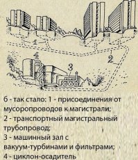 как хотели и как стало!