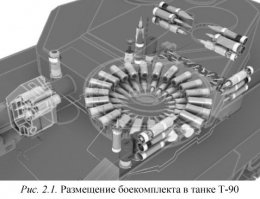 Слушайте, идите учите уроки и не морочьте старшим голову! Даже картинку размещения БК в танке найти не в состоянии, а лезете!