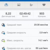 Вот мои дети- 8 и 4. Пешком, каждые выходные. Примерный план прогулки.