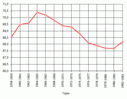 Ну китайцы ещё думаю не дошли до эффекта от индустриализации.
Она у них активно пошла в 90-ых, топят углем смог стоит тот ещё, скажется позже.
Это так к слову.
Касательно нас, в 90-ых хорошо нас потравили, да и продолжительность жизни в СССР была не большой. Вероятно это от уклада жизни.