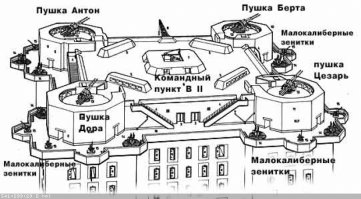 Размещение 128-мм зенитных и орудий более мелкого калибра на башнях. (сразу прерву вопли по поводы "пушка Дора" - это не та Дора, это просто обозначение как A, B, C, D...)