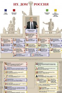 Вот мрази у которых все в поряде с зп..за наш счет естественно...Пору валить их всех.