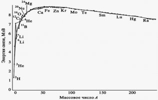 Булавочная головка - она из железа по большому счету. При ЛЮБЫХ ядерных реакциях железа энергия ПОГЛОЩАЕТСЯ.