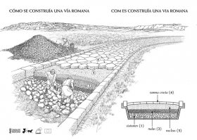 МакАдам, говорите?
"Римская дорога",Via Romana, 2000 лет назад - и сегодня. 
Тысячи километров дорог, построенных легионерами, и сегодня работают по назначению.