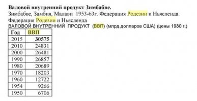 А то, что ты имеешь в виду, видимо, отсюда - из российского источника.
Но там тоже все шоколадно, как видишь: