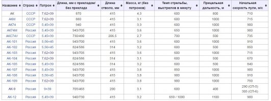 Какой то выдуманный из кино или из игр.
