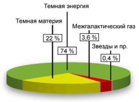 Просто Мира очень торопилась и неправильно выписала цифирь