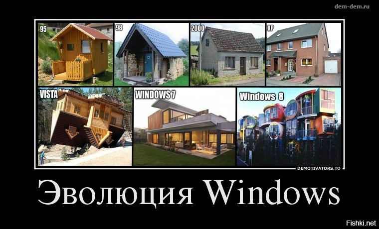 Количество пользователей Windows 10 начало уменьшаться