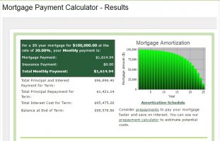 На вот поиграйся с калькуллятором по ипотеке. 
Увидишь, что увеличение процента по ипотеке в 6 раз не даёт увеличения в 6 раз. 
Я посчитал тебе для примера 20% и 3%.