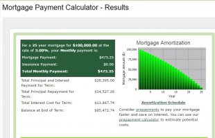 На вот поиграйся с калькуллятором по ипотеке. 
Увидишь, что увеличение процента по ипотеке в 6 раз не даёт увеличения в 6 раз. 
Я посчитал тебе для примера 20% и 3%.