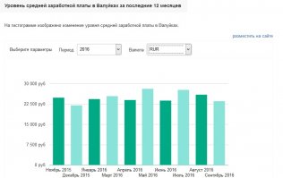 Валуйки. Город Белгородской области