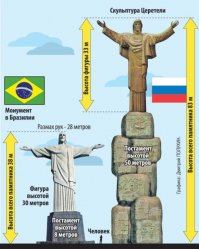 <span style='color:gray'>[мат]</span>л Церетели !!!