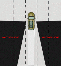 Как бы не настраивал зеркала, все равно будут мертвые зоны. У кого-то меньше, у кого то больше, но полностью 360 не видит никто. 
Сам аккуратно вожу, но за последние 5 лет пару раз было такое справа - посмотрел в зеркало - полоса свободна, включил поворот начал перестроение, еще раз смотрю и уже справа в окно вижу нос другой машины... и успеваю вернуться назад... откуда она взялась - фиг его знает, ведь меньше секунды назад там никого не было..