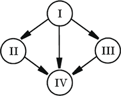 Раньше переливание крови можно было делать по этой схеме. Сейчас производится переливание только одногрупной крови, совместимой по rh-фактору.