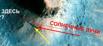 При низко стоящем солнце, тень там просто обязана быть. Вот если бы свет падал под другим углом, (жёлтая стрелка) то тени бы там не было.