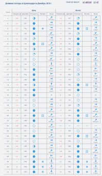 Так и представляю Краснодар на шипах с 1 ноября, весь город, на улице +18 вода в море +10 идешь в шортах кушаешь мороженное, и нежный лязг шипов по асфальту ласкает слух.
За прошлый ноябрь 4 раза шел снег, еще 3 раза в январе, один раз выпал 1 метр снега, правда в длину.