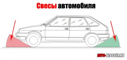 это был вопрос на механика,а какая разница между клиренсом и дорожным просветом?клиренс это клин,а вы как и все или почти все эти два понятия сливают в одно.в старых советских учебниках,ну кто учился на тех.облуживаниеи рем.авто есть четкое определение вот картинка,вот картинка для наглядности.