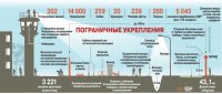 По поводу "рвущей душу" фотографии "Восточногерманский пограничник, охраняющий периметр, и маленький мальчик, который пытается попасть в западную часть Берлина к родителям".
Во-первых, КАК родители ребенка могли бы оказаться за стеной? Бросив его? Бред? Бред!
Во-вторых. КАК впоследствии маленький мальчик смог бы преодолеть всю полосу препятствий?

Бред? Бред!