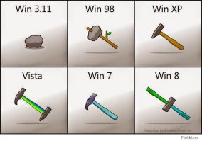 7 изобретений, сделанных настолько хорошо, что они никогда не нуждались в улучшении