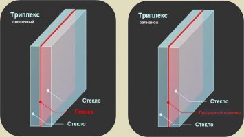 был бы триплекс такого бы не случилось.