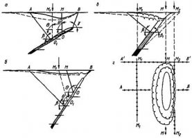 Ну-ну.. Вы мне, горному инженеру-маркшейдеру с дипломной работой по алгоритмизации расчетов сдвижений и деформаций земной поверхности, расскажите ещё про мульды сдвижения. Что и как осыпается...