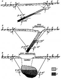 Ну-ну.. Вы мне, горному инженеру-маркшейдеру с дипломной работой по алгоритмизации расчетов сдвижений и деформаций земной поверхности, расскажите ещё про мульды сдвижения. Что и как осыпается...