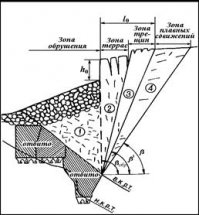 Ну-ну.. Вы мне, горному инженеру-маркшейдеру с дипломной работой по алгоритмизации расчетов сдвижений и деформаций земной поверхности, расскажите ещё про мульды сдвижения. Что и как осыпается...