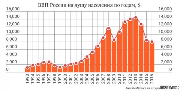 В.В. Путин  «США – не банановая республика»!