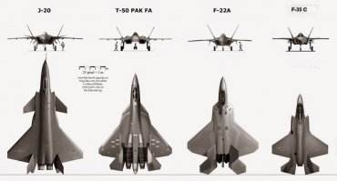 В дальносроке считаю концепцию "J-20" более универсальной... Объясню на примере внутреннего противостояния наших Су-27 и МиГ-29: концепция Су-27 показала себя более конкурентноспособной в дальнесрок! Почему? Всё тупо из-за количества внутреннего пространства, что позволило из того же Су-27 получить такие машины как Су-34 и Су-35... А вот из МиГ-29 получился только Миг-35! В чем суть, что я имею в виду, ведь МиГ-35 замечательная машина? Да, замечательная! Но быть замечательным- мало... Вопрос рациональности! МиГ-35 почти равен по стоимости Су-35... В бою 1 на 1 у МиГа в такой ситуации просто нету шансов, потому что в ближнем бою они почти идентичны в способностях (МиГ, правда, всё же чуть лучше), но теперь о минусах МиГа- средный и дальний бой: Су-35 уже выпустит ракету не просто увидев цель на свойм радаре, в даже зафиксировав её (что нельзя сделать на предельной дальности видимости), а МиГ ещё даже об этом не узнает. В МиГ просто не влазит из размеров морды большой радар как у Су... Средний бой: у Су есть системы радиолокационного подавления, установка "шумов", системы пробивания вражеского подавления... когда в МиГе этого нет, потому что для этого просто нет места. Так же дальность полёта МиГ-35 в сравнении с Су-35 оставляет желать лучшего! Так же у МиГа нет автономного запуска: если разбомблена ифраструктура, то МиГ-35 просто никуда не взлетит, так как не запустит двигатели... Почему? Нету места для установки
Суть в том, что это как с танками: были малые, средние и тяжелые танки, но история распорядилось так, что выжили основные танки! МиГ-29 изначально создавался как дешевая альтернатива более сложному и дорогому Су-27. Но теперь же при равной с Су-35 цене в МиГе-35 просто нету смыла... не смотря на то, что сам по себе самолёт обалденный 
P.S. На первой картинке Миг-29 и Су-27, в реале же Су-35 чуть длиннее