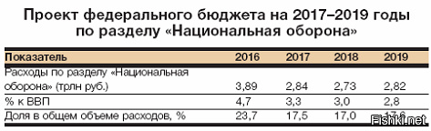 Расходы на национальную экономику это. Национальная экономика таблица. Национальная экономика презентация. Расходы на национальную экономику это. Расходы на национальную экономику это.