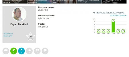 Пох, но интересно. :)
И таких аккаунтов здесь достаточно дохрена, с датой регистрации 2013/2014.
Ну а если серьезно - похоже, что всё это боты. Но кто то же их создает задним числом! :)