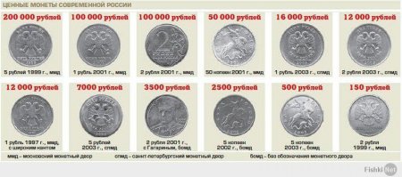 Не знаю насколько верно, но данная картинка показалась мне интересной.