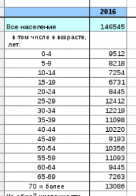 Очень смутили меня цифры процентов... посчитаем?

Итак, на официальном сайте Федеральной Службы Государственной статистики берём данные о возрастном составе населения: 

Учтём, что мнение граждан, не достигших сейчас 25 лет (2016-1991), нас не интересует вообще никак, они в союзе не жили вообще и судят о нём только по рассказам других.

Мнение граждан пенсионного возраста нас опять же не интересует, поскольку "Дык, при царе у меня хер ещё стоял!"

Мнение граждан, рождённых позже примерно так 1973-75 года нас опять же не интересует -- хоть они и помнят СССР, но весь он пришёлся на их детство, а в детстве, как известно, и деревья были выше, и трава зеленее, и копеечное молочное мороженое -- очень вкусное.

Таким образом, нас интересует ТОЛЬКО мнение людей в возрасте от 45 (они хоть немного, но успели побыть взрослыми в союзе) до 70.

Смотрим в табличку, считаем (табличка в тысячах). Таковых 72334000. Из 146545000 населения "всего". то есть, только 49% от общей массы населения способны иметь обоснованное личным опытом мнение о СССР.

Я не знаю, каковы критерии опроса, проведённого "Левада-центром" (кстати, аффтар, где ссылка на этот опрос?), но скорее всего, предполагается опрашивание "взрослых", без других ограничений. Взрослых, то есть достигших трудоспособного возраста, по данным того же источника, что и выше -- 145545-26360=120185 тысяч человек.
то есть, тех, кто реально видел СССР, 60% от тех, чьё мнение учтено.

Вносим поправки:
"(56 %) сожалеет". 56%*0,6= 33% сожалеет о распаде СССР.
" (51 %) считает, что его можно было избежать." 30%.

Не, избежать вообще, в принципе, можно было. Вот только слишком много народу для этого нужно было расстрелять, и некому оказалось отдать такой приказ.