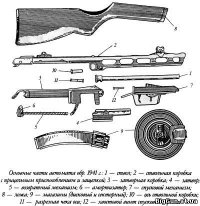 Чё не так с магазином ППШ?