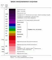 Не хочу вас огорчать, товарищ, но есть такая вещ как длина волны. Видимый спектр цветов точно так же обладает своим диапазоном частот. За сим этот антинаучный пост вполне себе имеет некую научную подоплеку.
