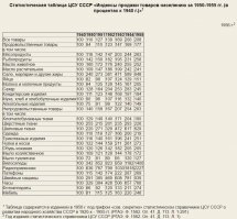 Можно и такую статистику привести.