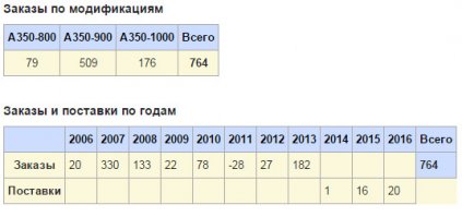 Даже с модификациями 10 000 ну ни как не получается.