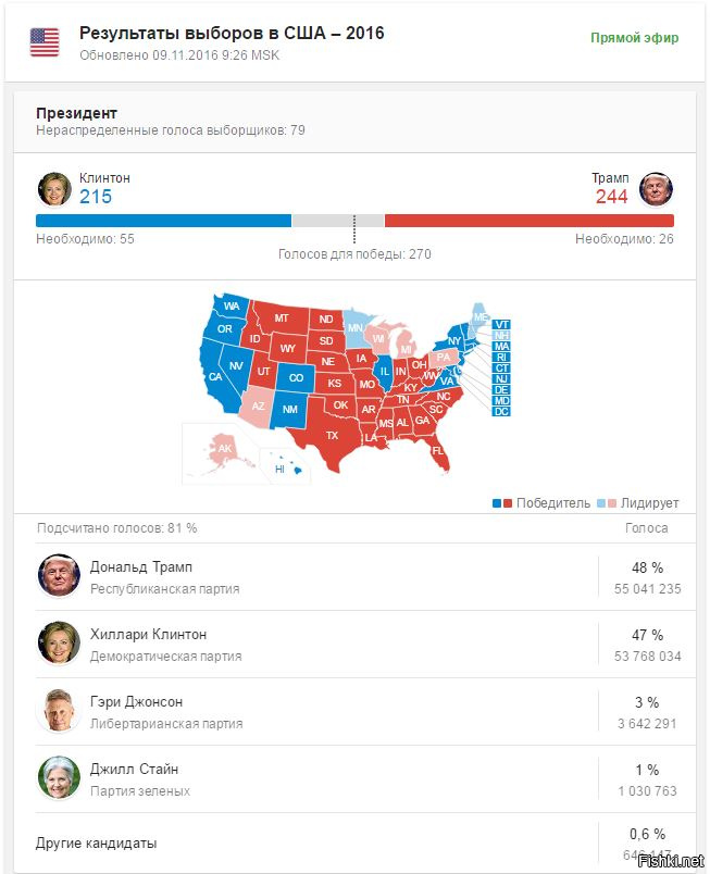 Rezultati com. Google elections real.
