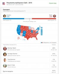 Время указано вверху.