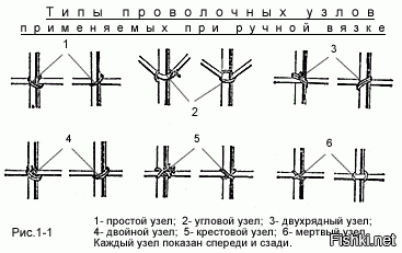 ну мб в учебниках и нет такого "нормальный узел", но видов узлов много. и каждый нужен в разой ситуации. а то у нас ток умеют вязать простыми везде!