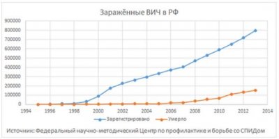 Немного статистики