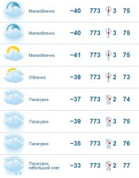 Везёт