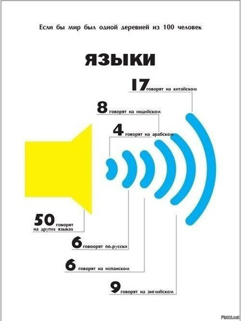 ахренеть, я всё таки думал на английскои или испанском больше. Мнда, не стоит недооценивать китайцев