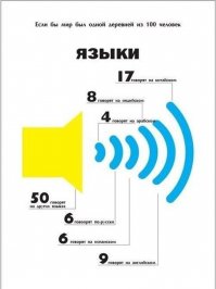 ахренеть, я всё таки думал на английскои или испанском больше. Мнда, не стоит недооценивать китайцев