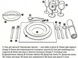 Нет и не может быть жёстких правил этикета, они относятся к ситуациям и меняются со временем. На фото ниже все одеты и ведут себя в соответствии с этикетом и правилами, но они неприемлемы в других ситуациях.