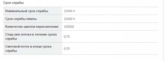 Например, Осрам светодиодная. Инфа с сайта. Падение потока до 70%. У галогенок до 80%