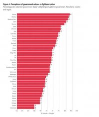 Да-да, хуже, а вот только почему украину признали самой коррумпированной страной в Европе
