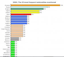 посмотри, возможно твои родственники в этом списке