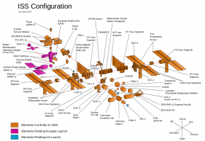 Международная космическая станция